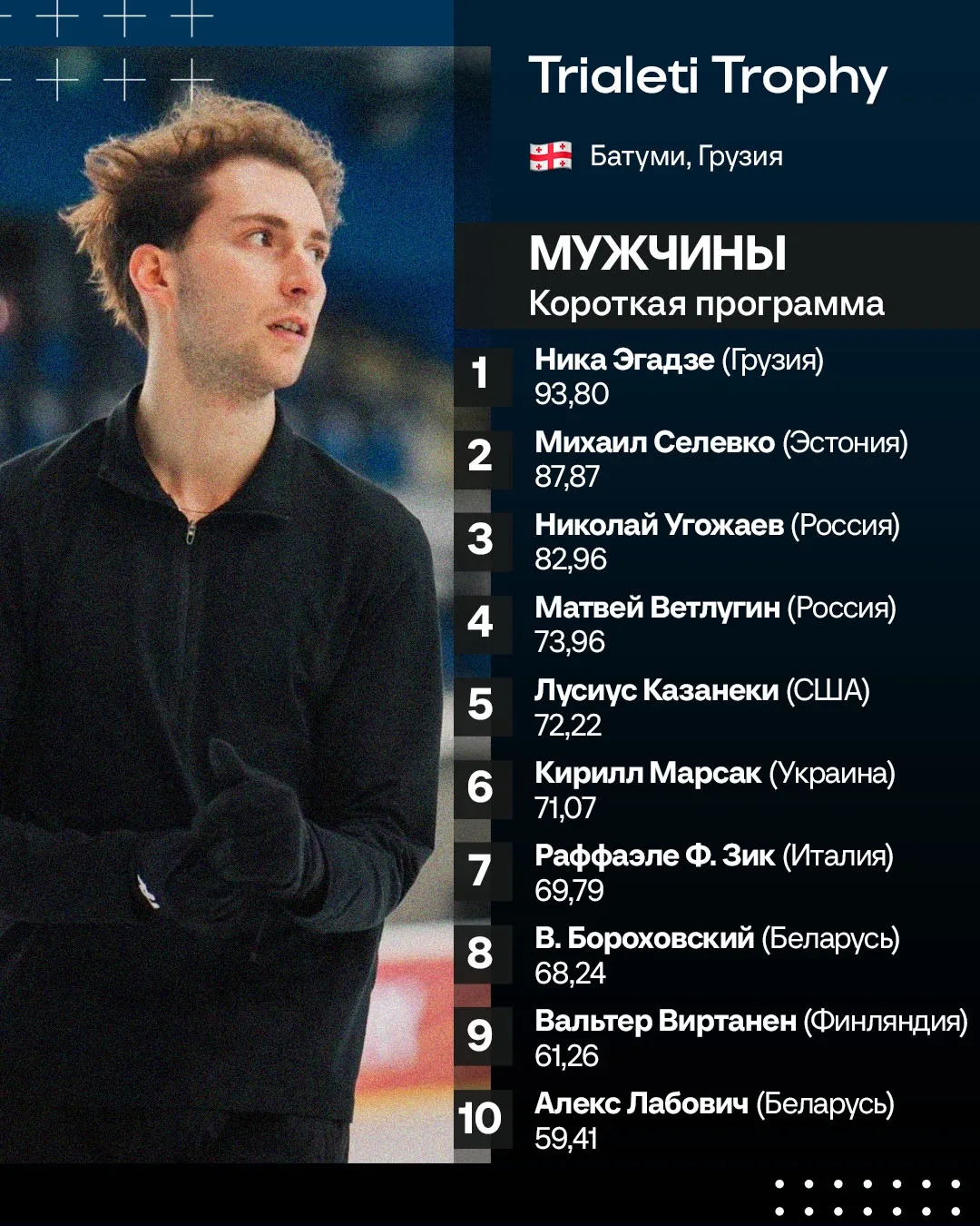 🇬🇪 Ника Эгадзе лидирует после короткой программы на Trialeti Trophy