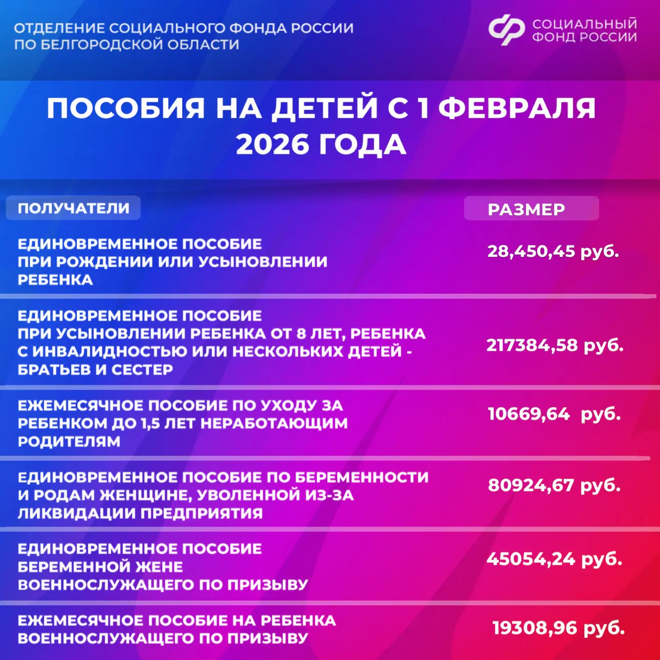 ❄️ Доброе утро, друзья!   У нас хорошие новости для вас✨  С 1 февраля ряд выплат по линии Отделения 