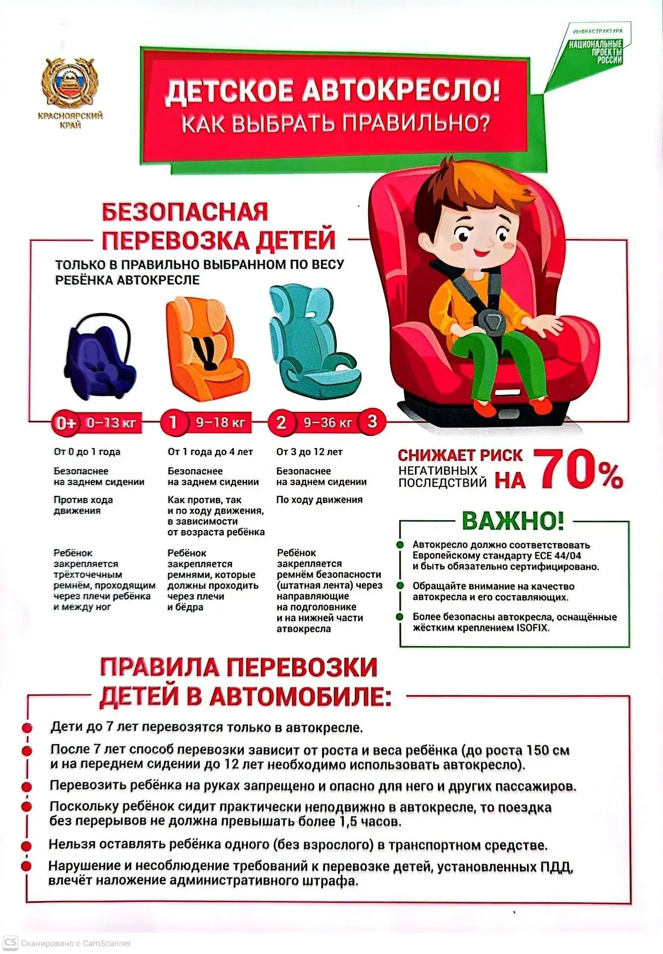 Главная роль детского автокресла — обеспечить безопасность ребёнка при перевозке в автомобиле: при д