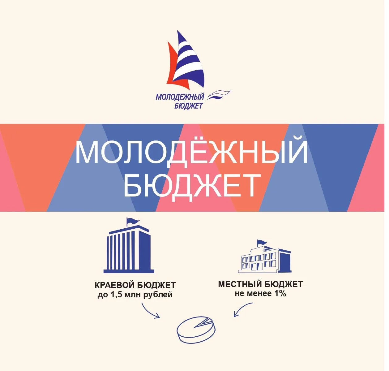 ✅1 октября начинается прием заявок на конкурс инициативного бюджетирования «Молодежный ...