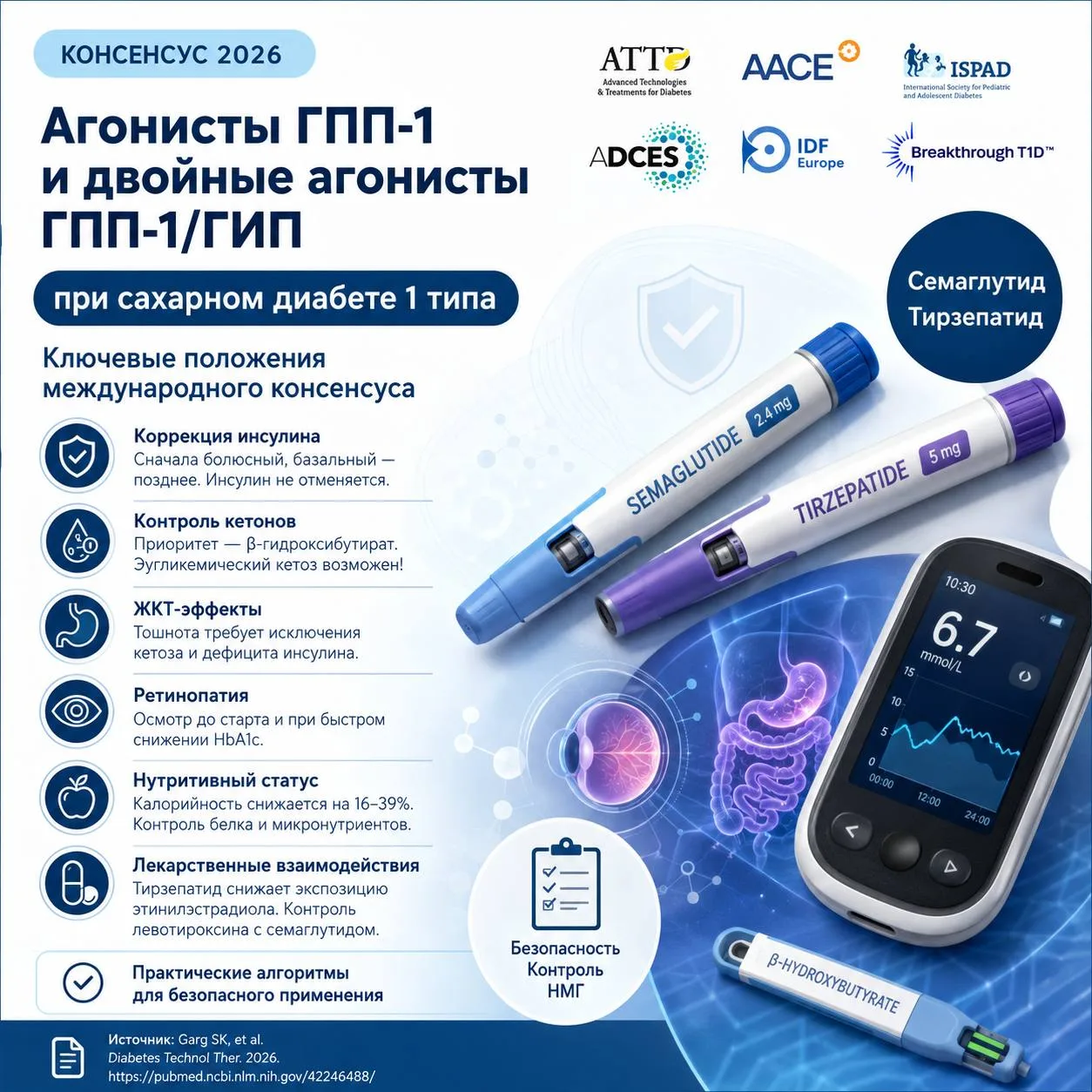 Международный консенсус 2026: применение агонистов ГПП-1 и ГПП-1/ГИП при сахарном диабете 1 типа

✅О