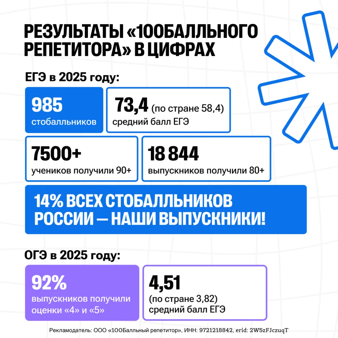 🏫Родители школьников все чаще сталкиваются с одними и теми же проблемами: