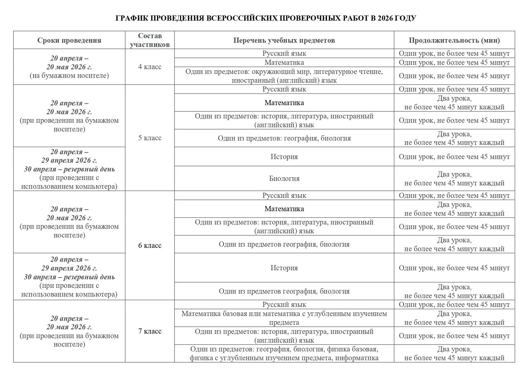 🤓ВПР 2025/2026: всё, что нужно знать родителям и ученикам Весной школьники с четвёртого по десятый к