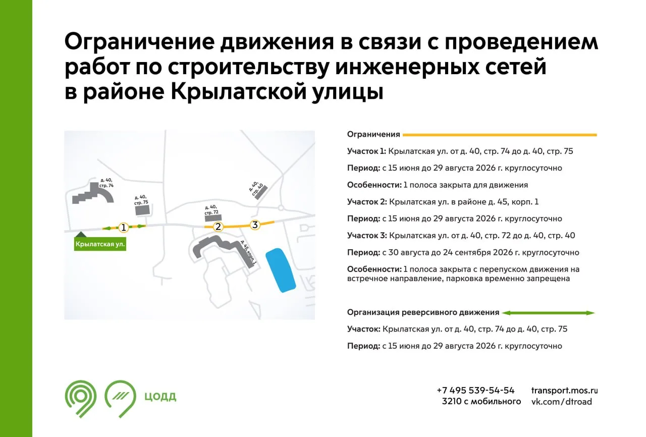 С 15 июня до 24 сентября на участках Крылатской улицы будет недоступна для движения 1 полоса. Это св