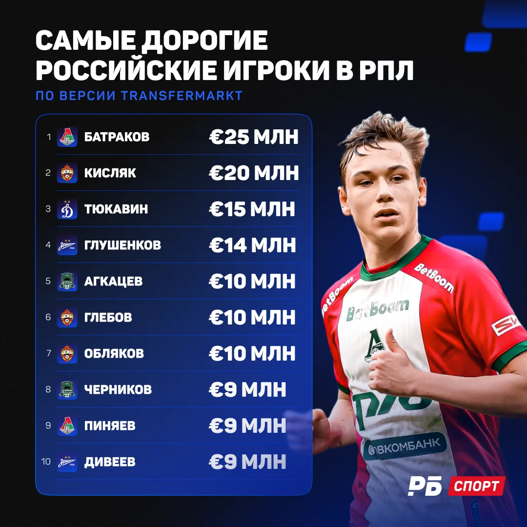 До конца сезона в Российской Премьер-лиге осталось совсем чуть-чуть, а значит пора посмотреть на цен