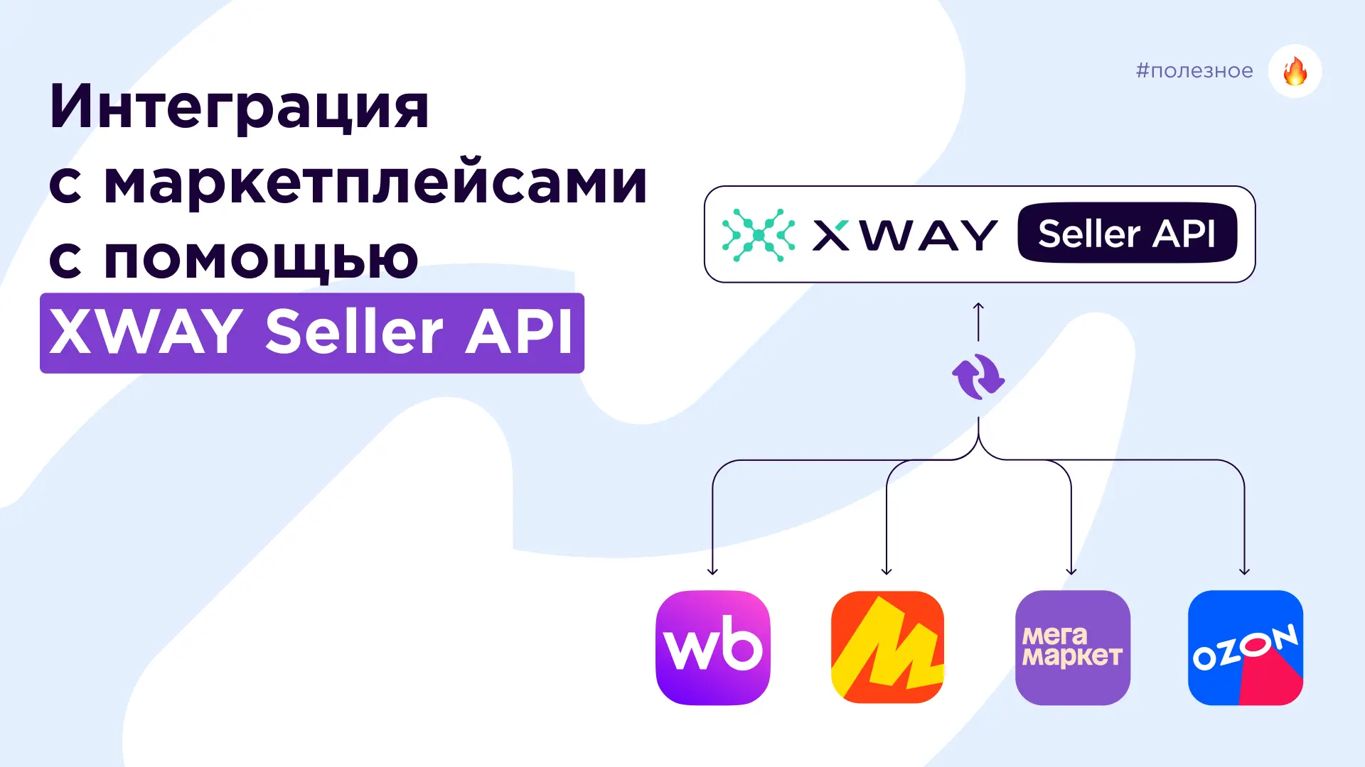 API-интеграция с маркетплейсами: что это и зачем она продавцу
