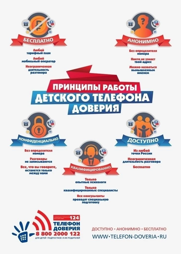 Детский телефон доверия - важный инструмент поддержки детей, подростков и их родителей, особенно в п