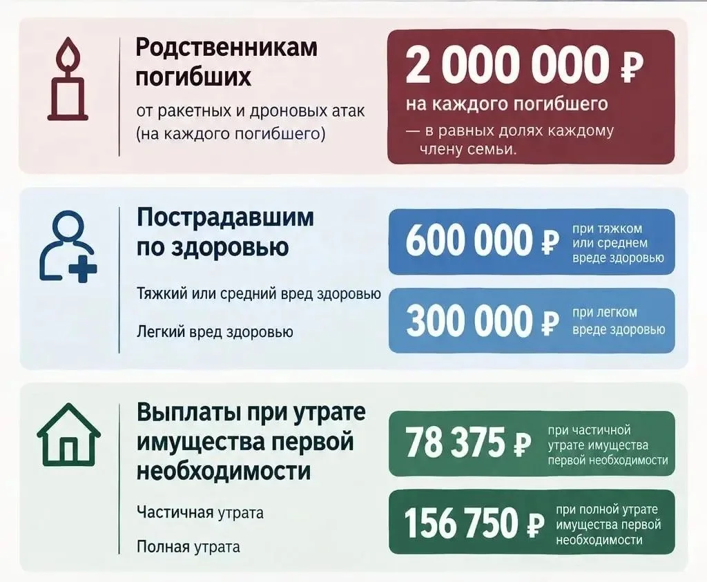 👛📄Семьям погибших и пострадавшим при атаках беспилотников и ударов ракет в Татарстане...