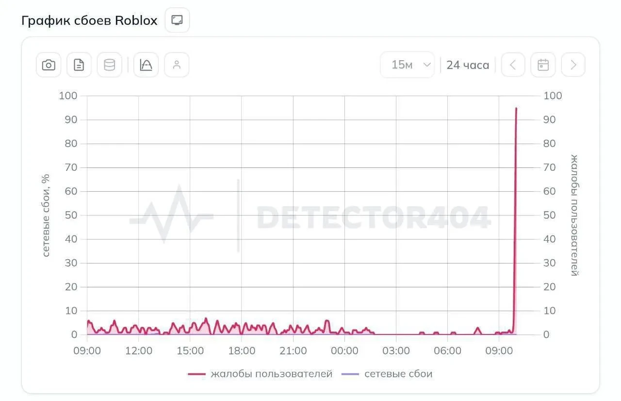Ребята, у нас проблемы! Roblox перестал работать у многих игроков без VPN.