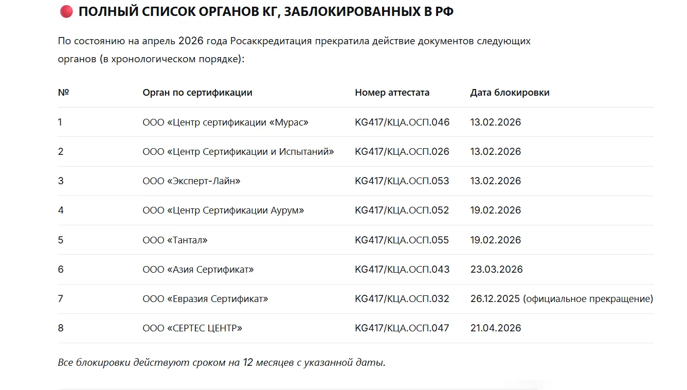 📌 ТЕКУЩАЯ СИТУАЦИЯ: КОГДА СЕРТИФИКАТ ЕСТЬ, НО ЕГО НЕТ Ситуация с киргизскими сертификатами демонстри