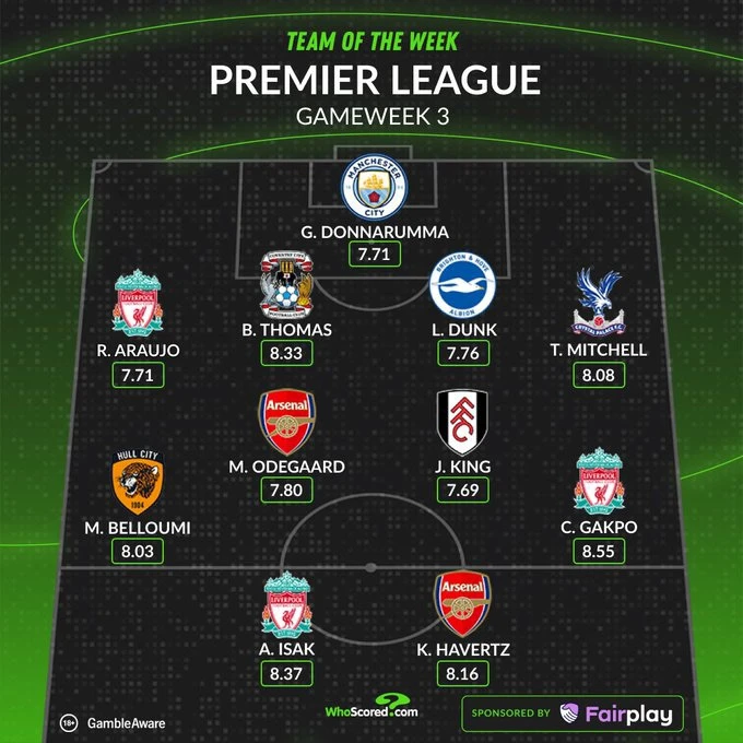 🔝 WhoScored | Команда недели 3-го тура АПЛ.