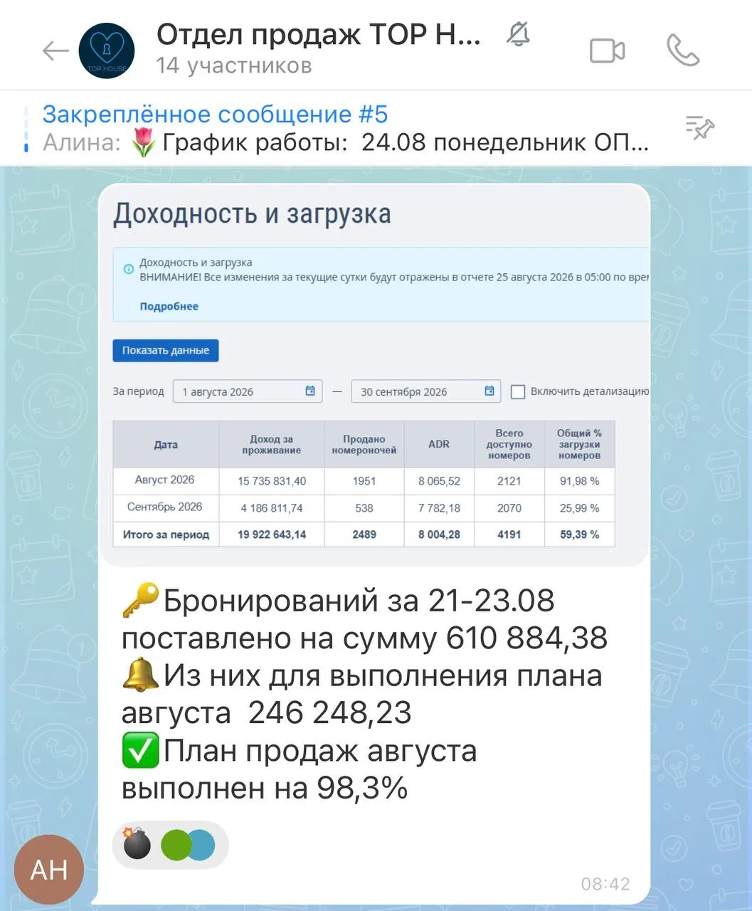 Ребята, всем привет) 👋🏼