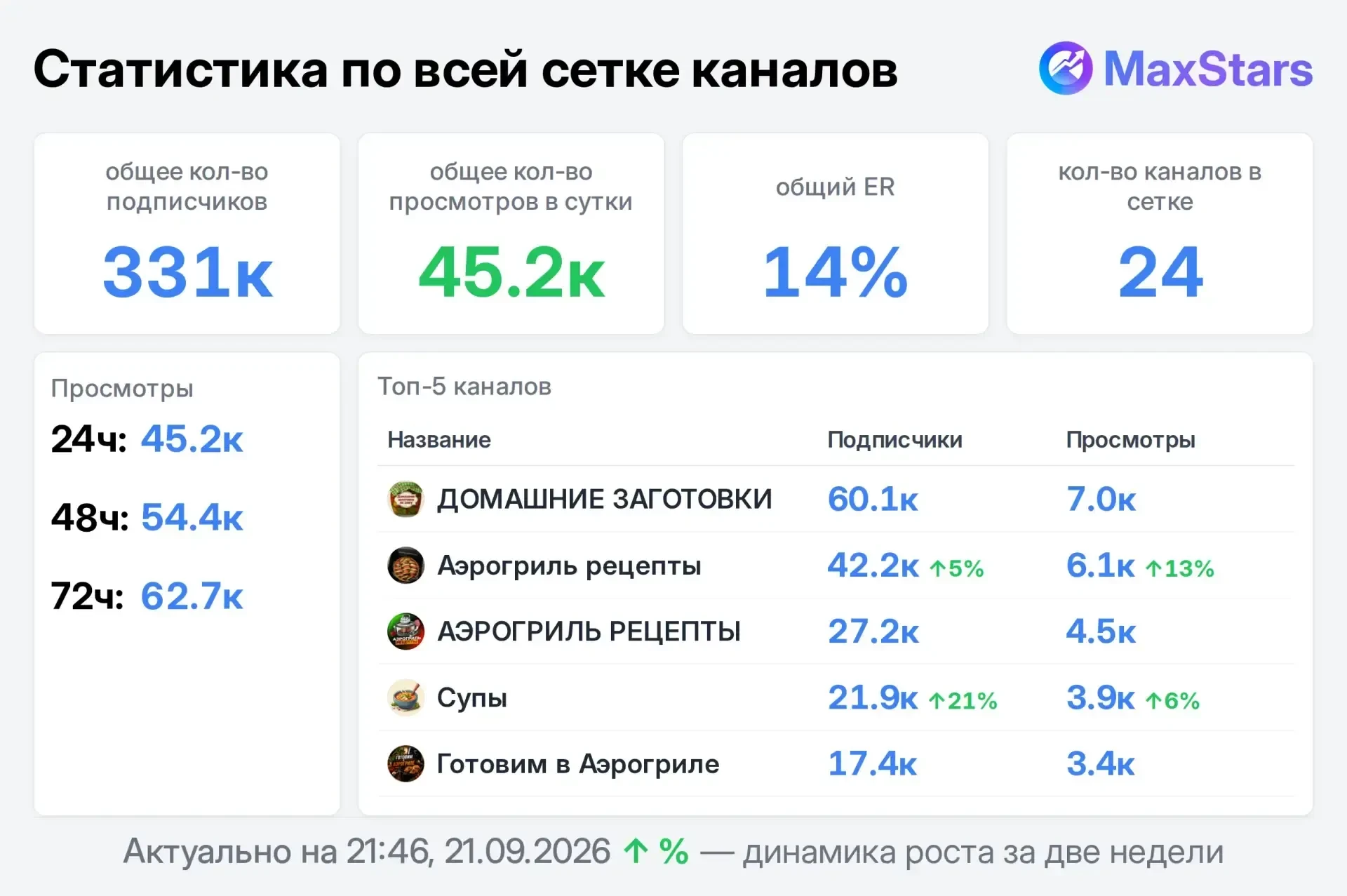 📣 Продаю