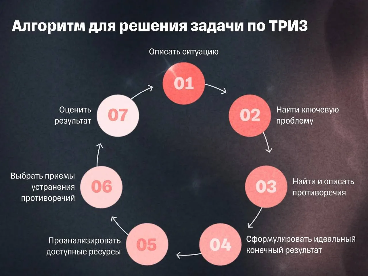 Вчера в Клубе я участвовала в эфире, после которого начала смотреть на привычные вещи н...