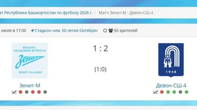 Поздравляем с победой наших футболистов! 

26 июля в Салавате состоялся очередной матч чемпионата Ре