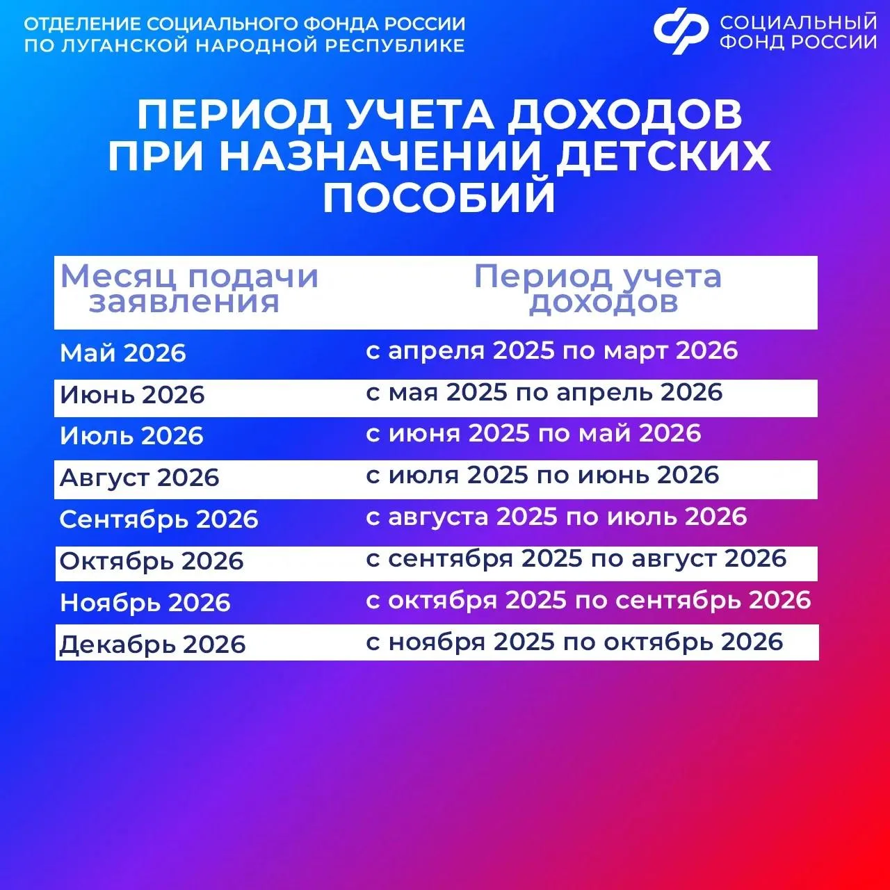 Если единое пособие вам назначено до 31 мая, уже можно подавать заявление на продление....