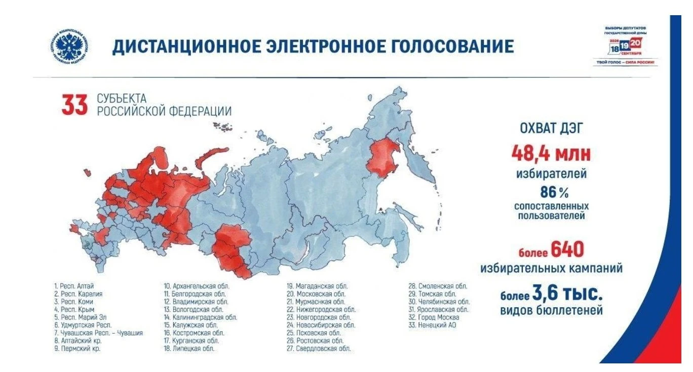 Дистанционное электронное голосование (ДЭГ). Доступно не во всех субъектах РФ. Это онла...