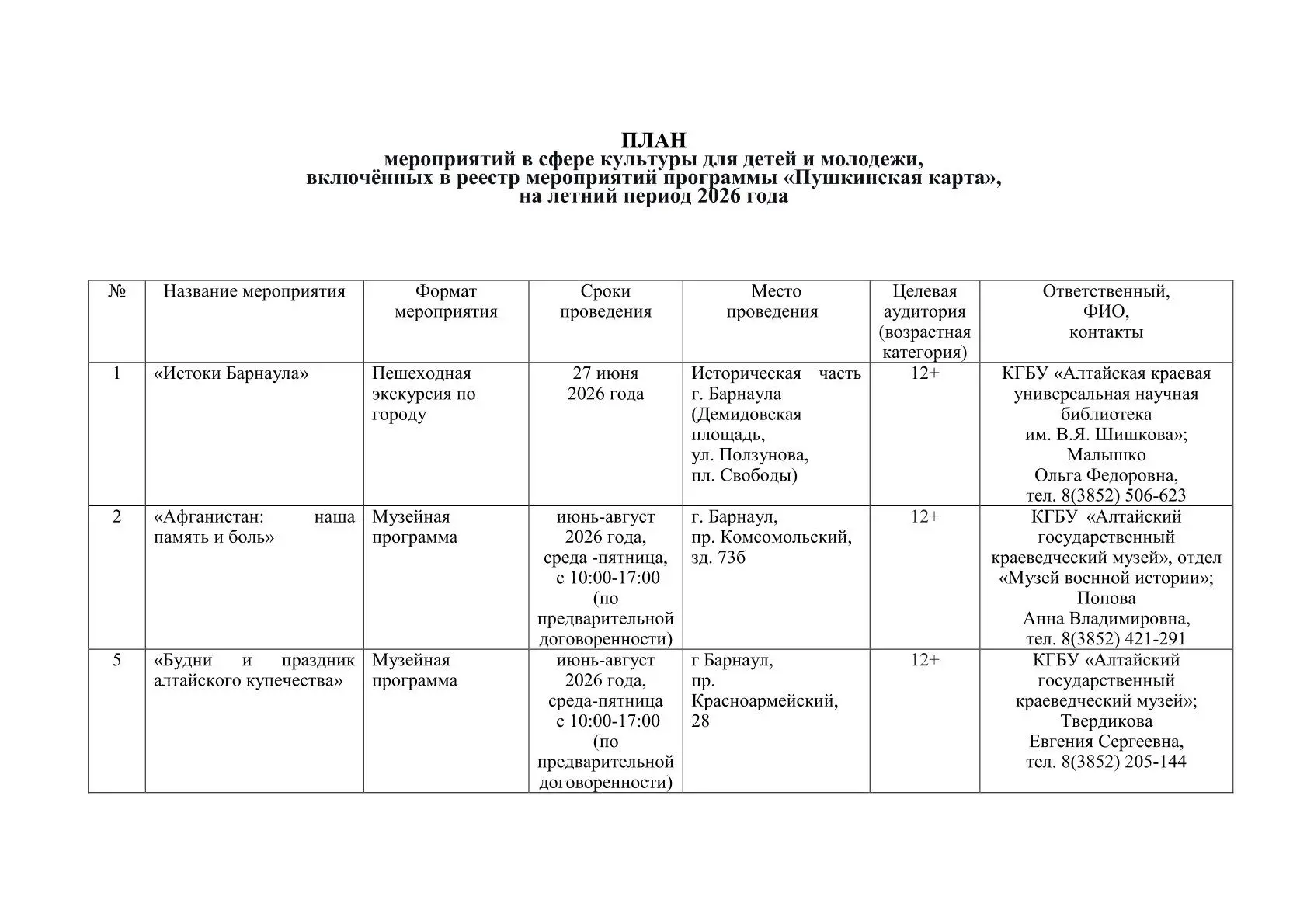 ПЛАН мероприятий в сфере культуры для детей и молодежи, включённых в реестр мероприятий программы «П