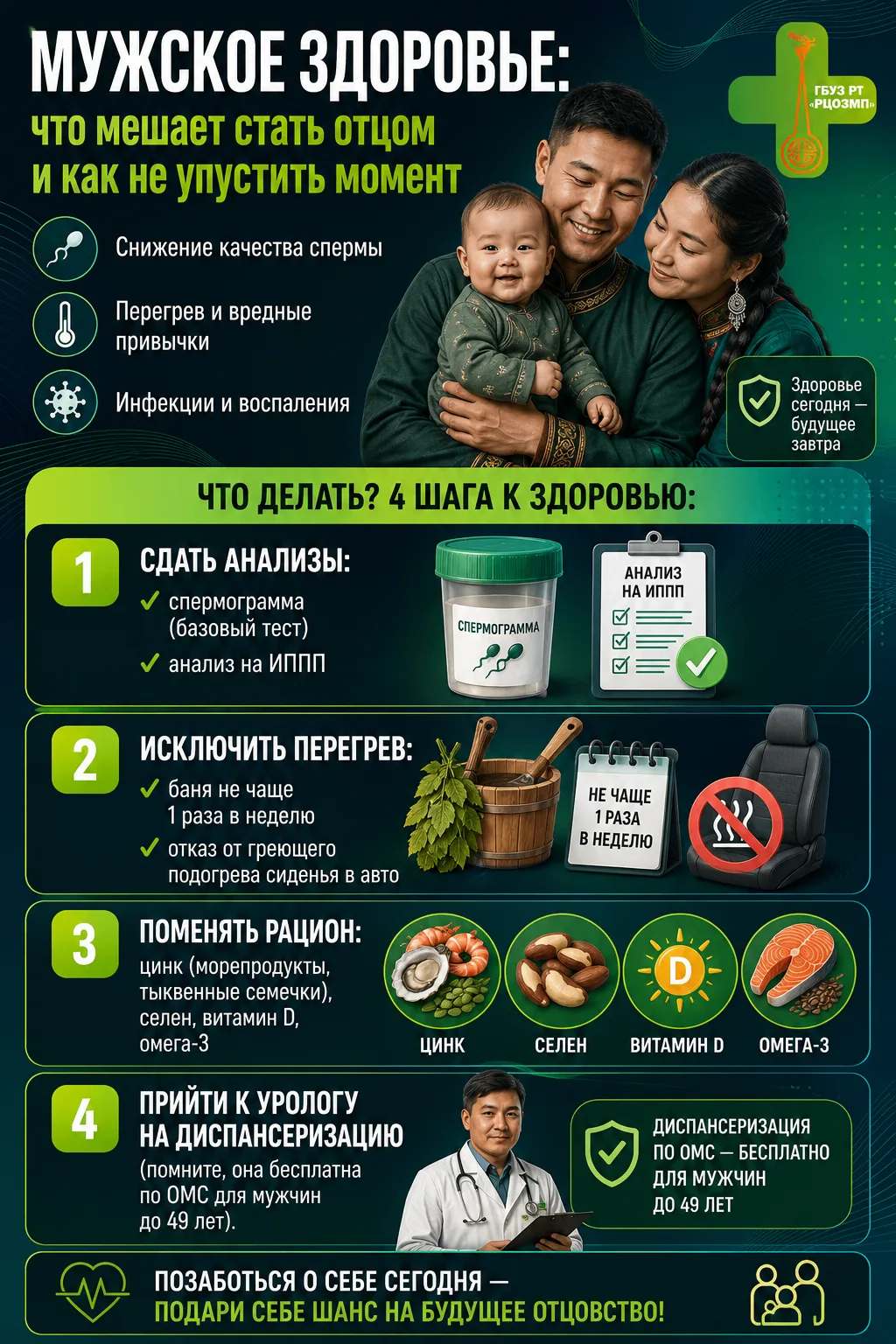 ⚡ Чек-лист: 5 вещей, которые убивают мужскую репродуктивную функцию