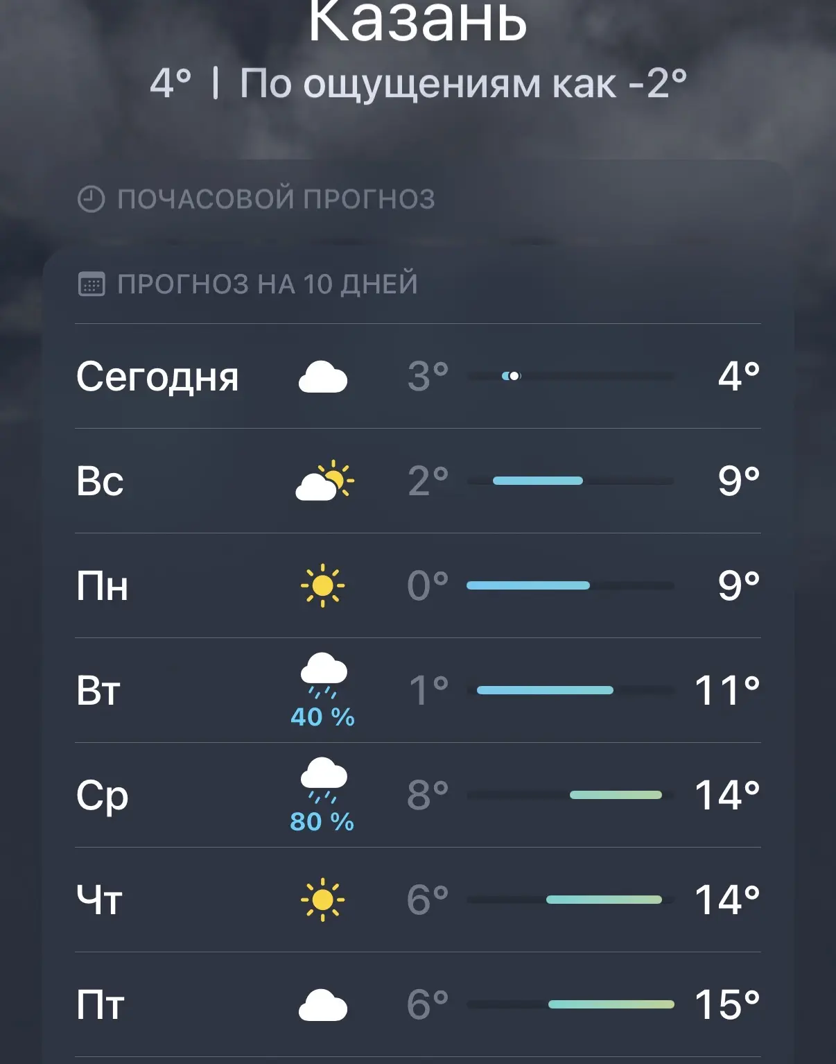 На смену снегу в Казань придет тепло