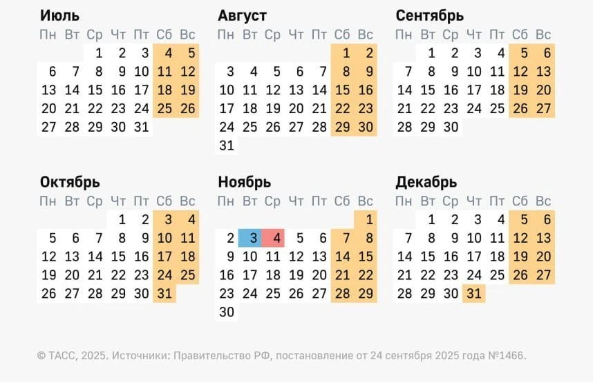 📅 Еще две короткие рабочие недели ожидают россиян в 2026 году 

В ноябре жители страны будут работа