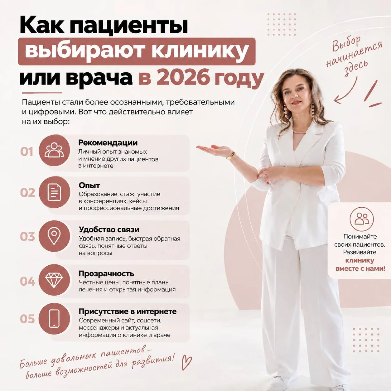 Пациенту уже недостаточно увидеть рекламу клиники и решить: “Запишусь сюда”.
