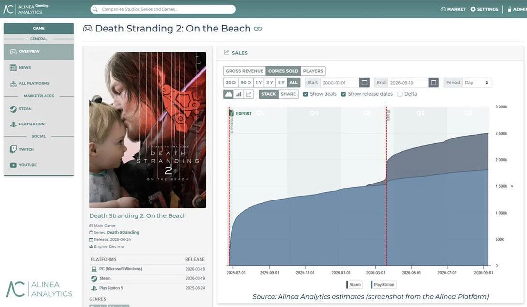 😰Sony, вероятно, свернула проект PHYSINT из-за того, что Death Stranding не окупила св...
