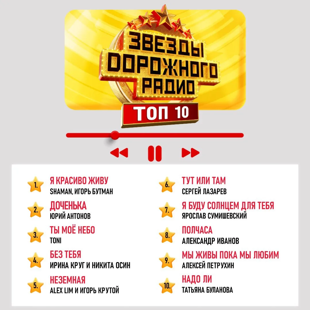 Дорогие друзья, хит-парад «Звезды Дорожного радио. ТОП 10» обновлён! 🔥

Проголосовать за любимого а