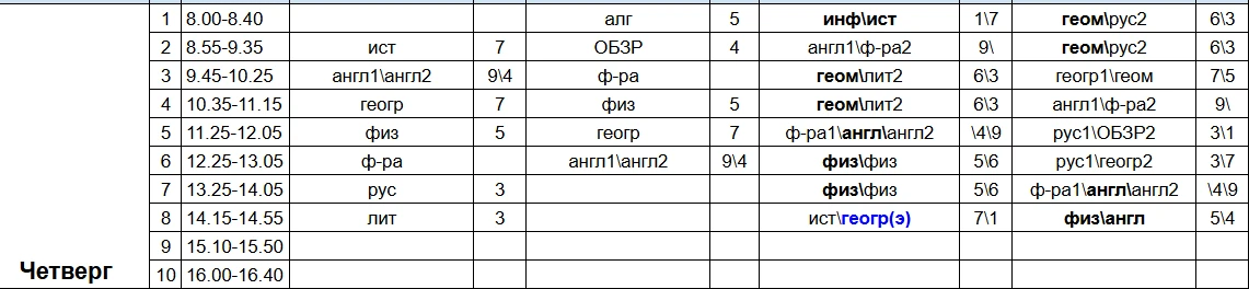Расписание уроков на завтра (четверг):