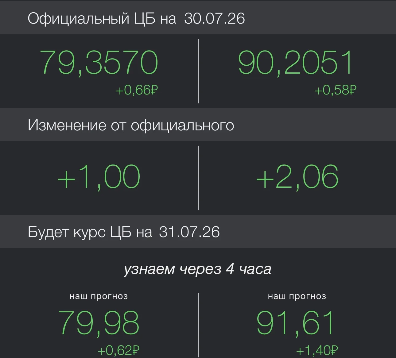 🚨 Курс валют снова растет! 
⚡️РЕКОМЕНДУЕМ⚡️
Не откладывайте оплату тура — это поможет избежать пере