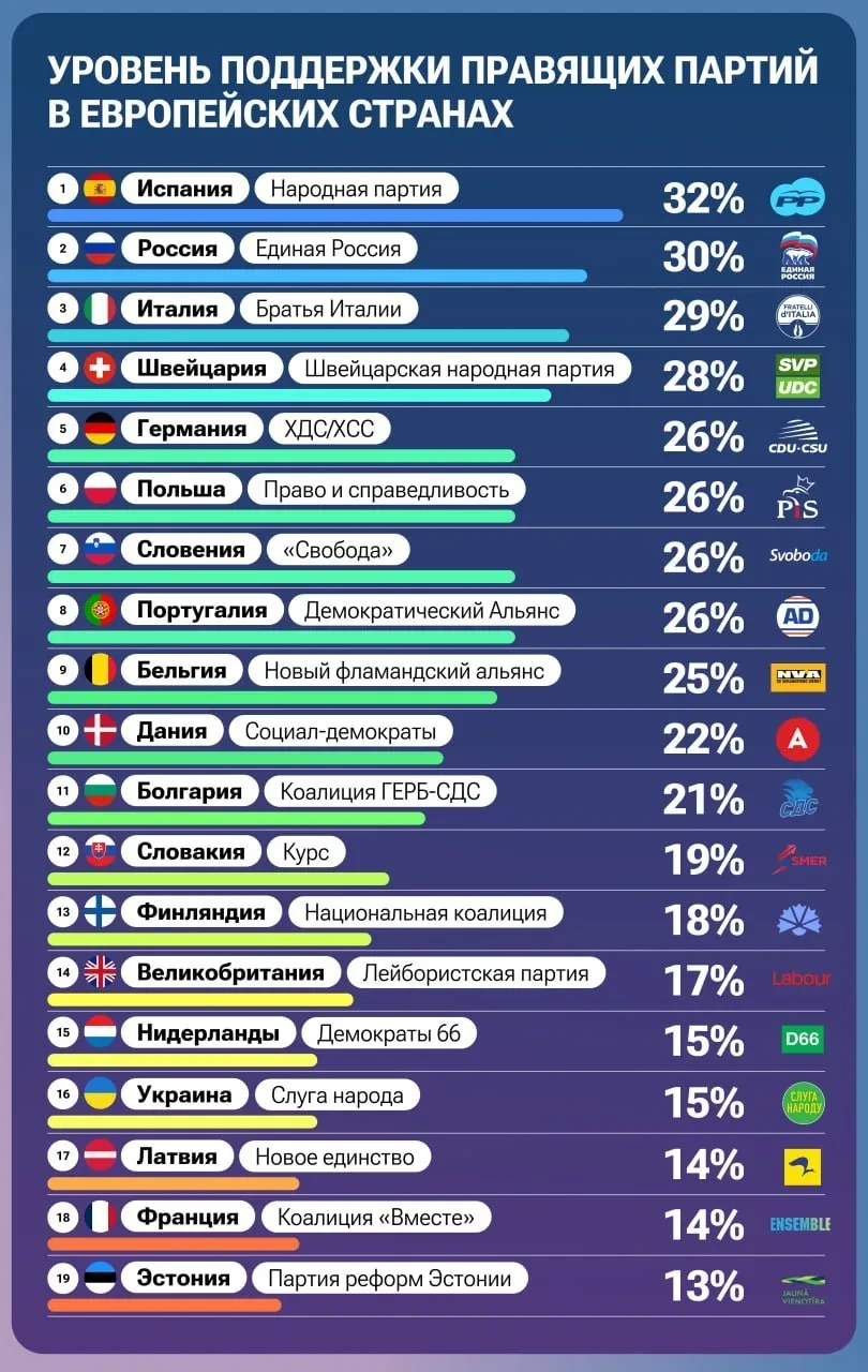 Занимательная европейская статистика