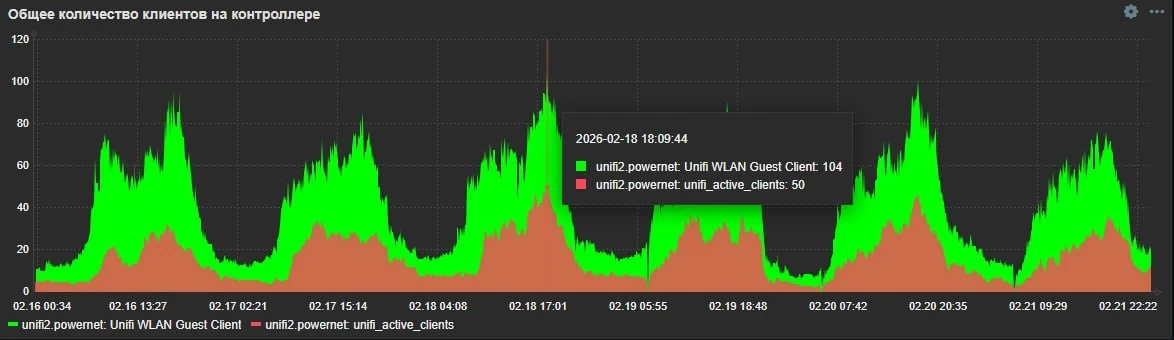 🚀Произошло возрождение проекта Wi-Fi Free