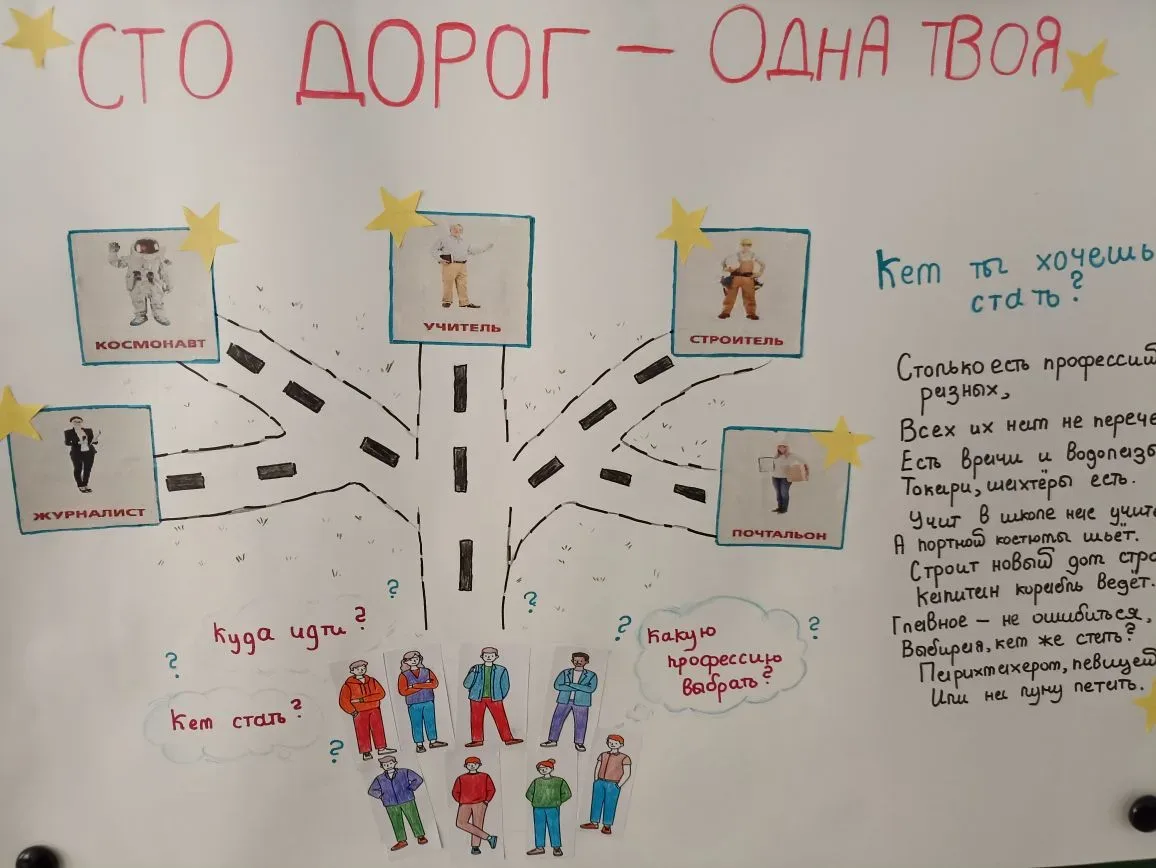 ✅Итоги профориентационной недели «Настройся на будущее»✅  📚С 16 по 20 февраля 2025 года в рамках реа