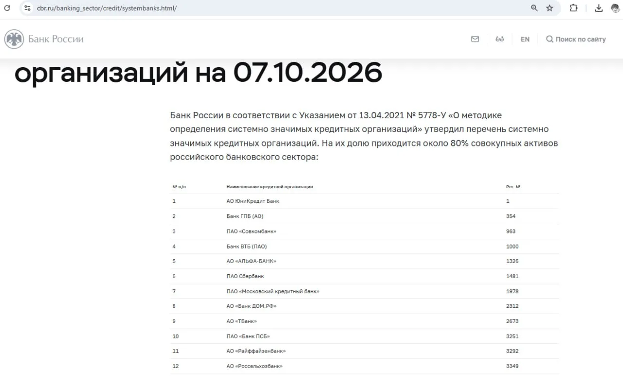 ЦБ опубликовал свежий список системно значимых банков. Изменений нет.