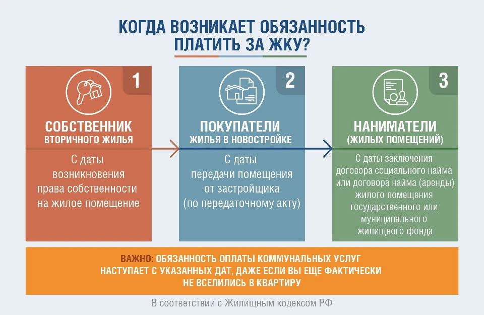 🏢Переезд в новую квартиру – это всегда приятные хлопоты. Но вместе с квадратными метрами к нам пере