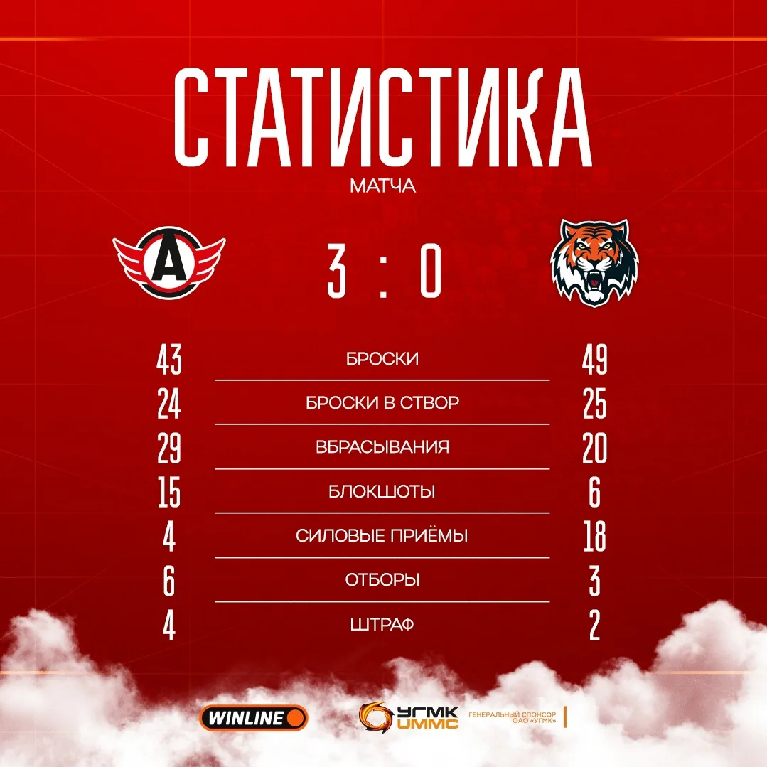 Было хорошо, стало лучше 📊