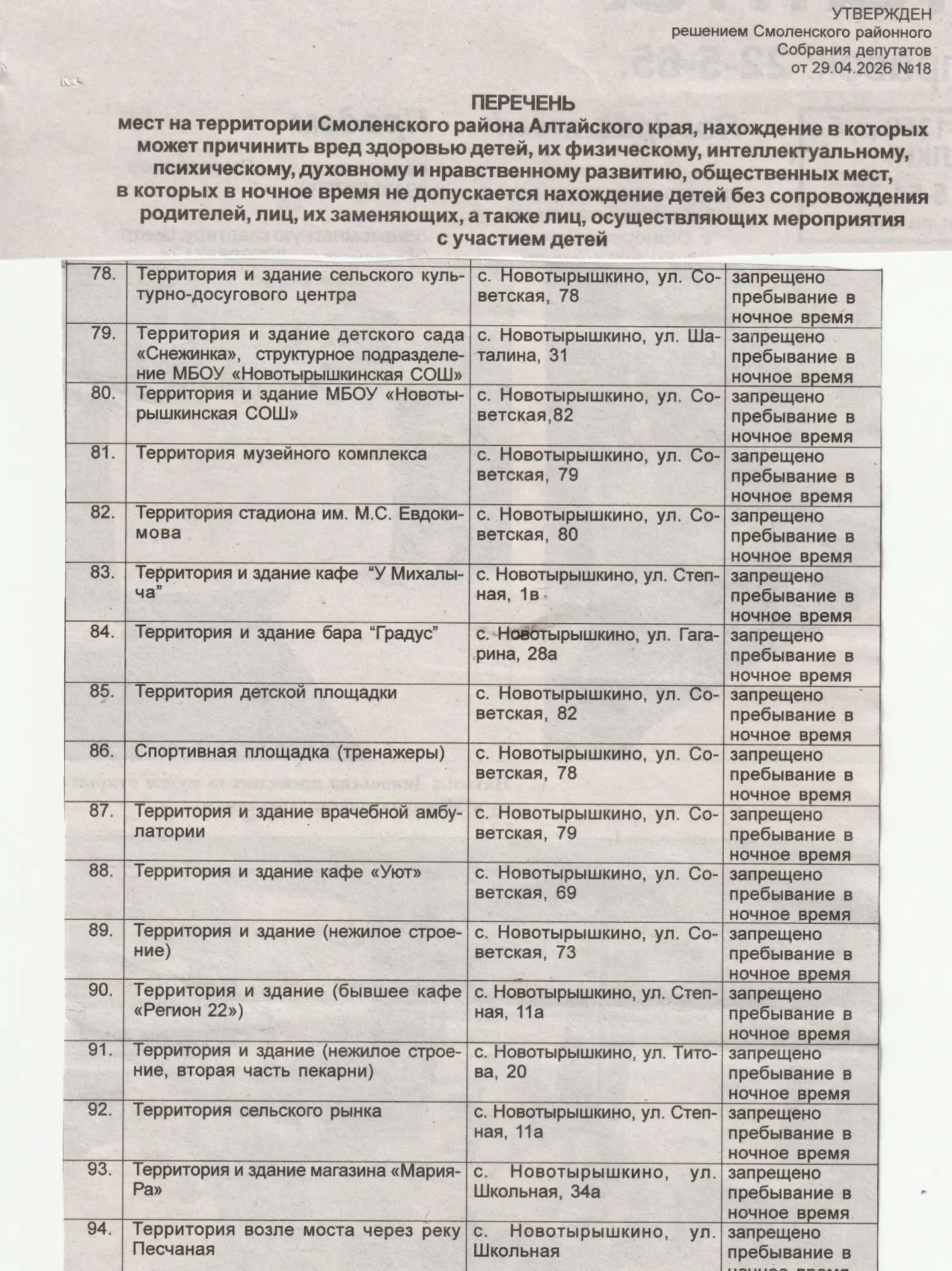 Перечень мест на территории с.Новотырышкино Смоленского района Алтайского края, нахожде...