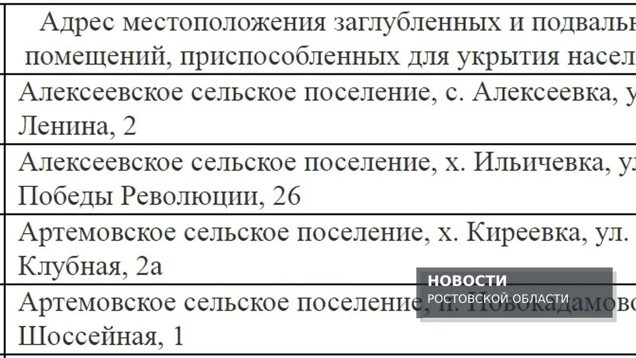 Власти Октябрьского района опубликовали адреса укрытий