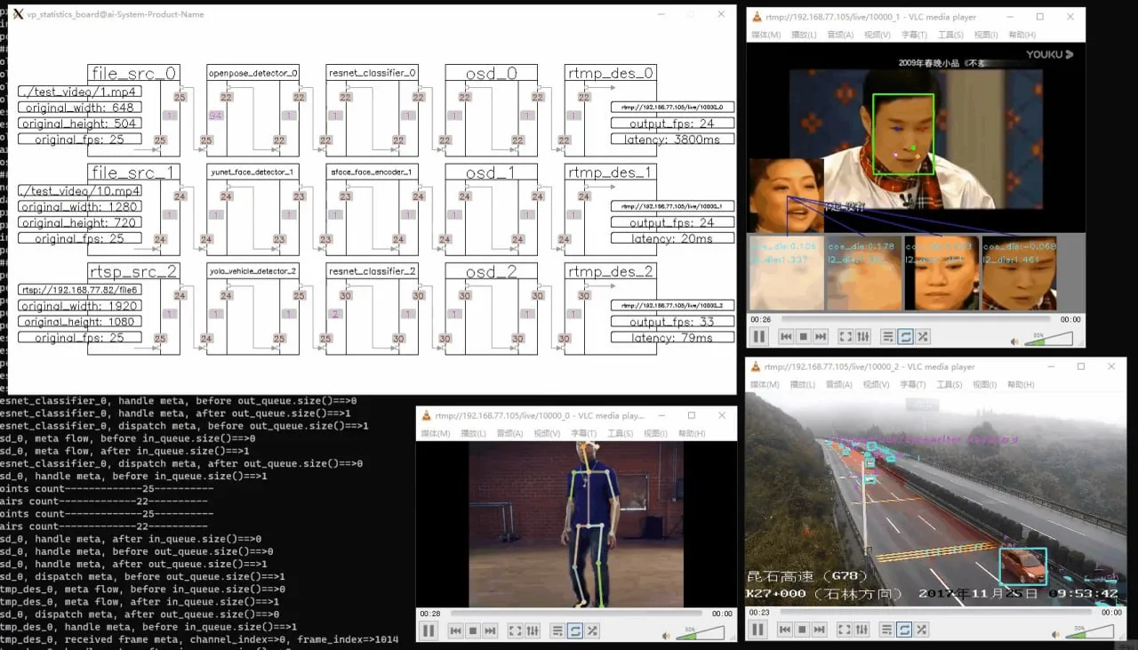 VideoPipe — это фреймворк для анализа и структурирования видео, написанный на C++. Он и...