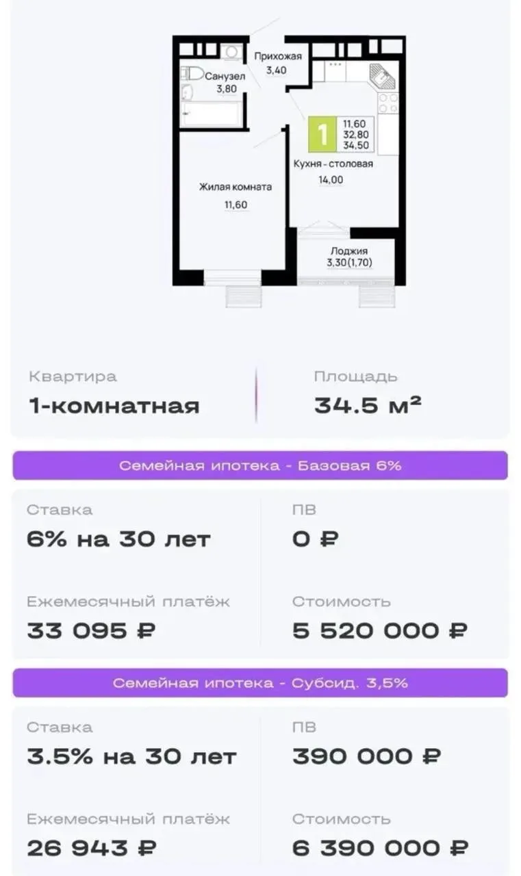 Краснодар | Квартиры с ремонтом без первого взноса ⚡️