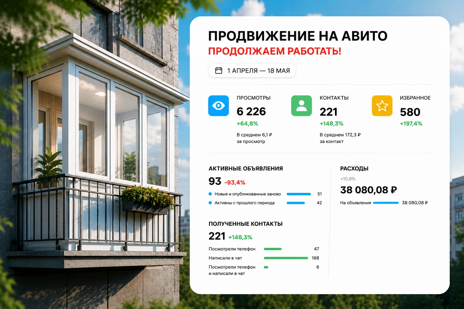 Отчёт по работе на площадке Авито