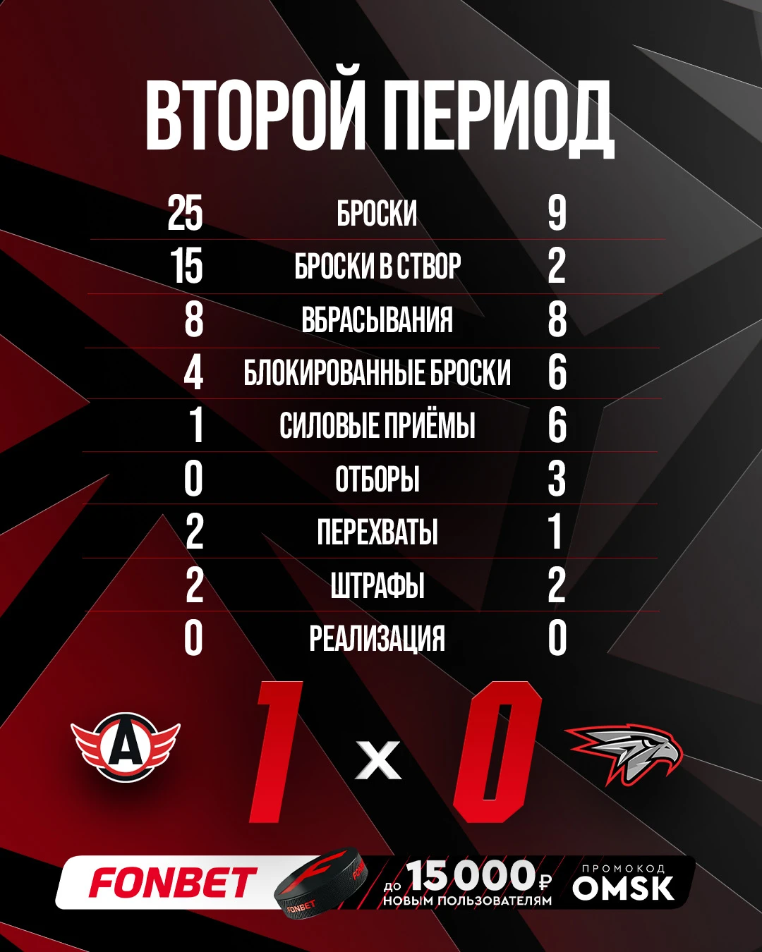 📊 По цифрам – сдержанно. Но как минимум двадцать минут у нас есть на изменение ситуаци...