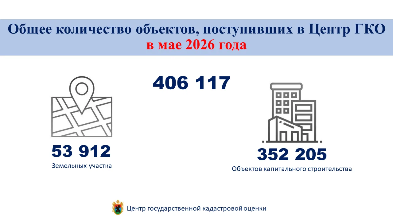 🎉Цифра дня