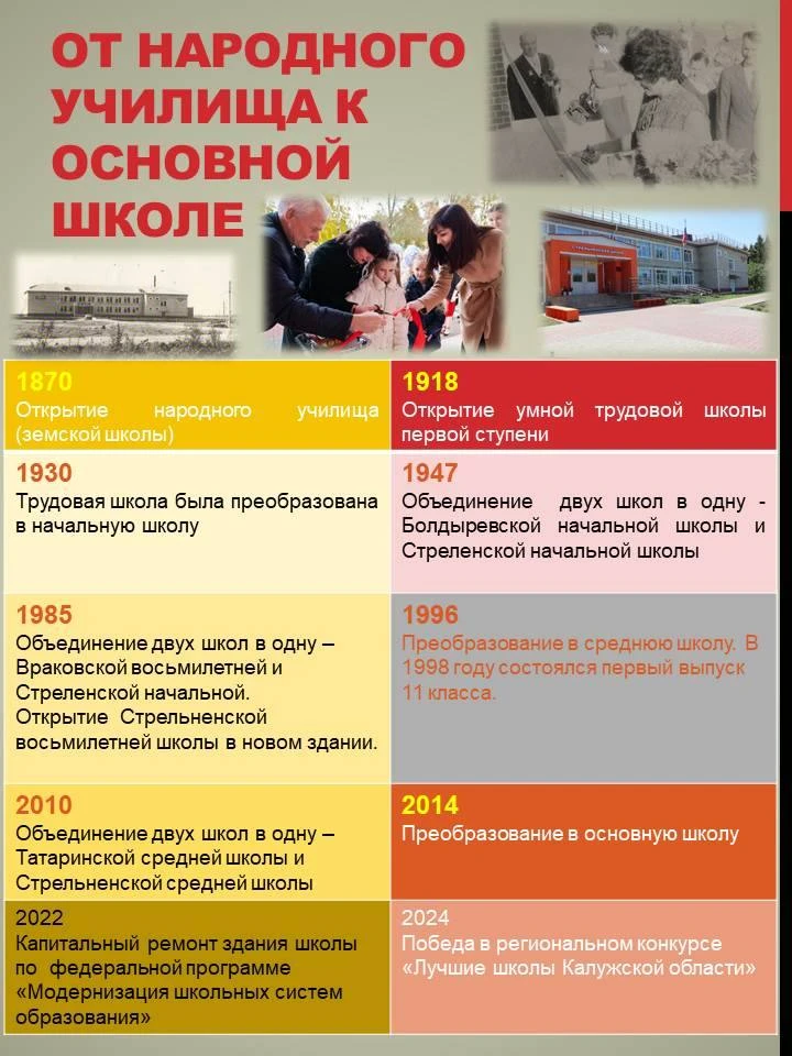 Школа…. Моя школа…. Эти слова отзываются светлым чувством в душе каждого….