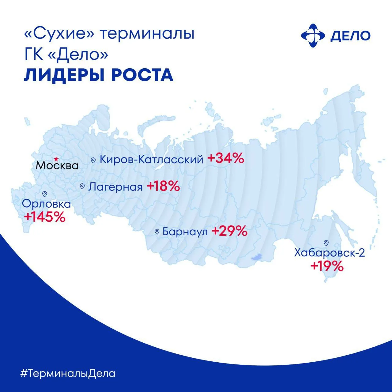 Точки роста  🔝 Делимся аналитикой — сегодня представляем топ-5 «сухих» терминалов ГК «Дело», которые