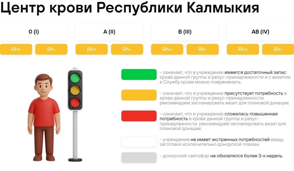 ‼АКТУАЛЬНЫЙ ДОНОРСКИЙ СВЕТОФОР НА 10 АВГУСТА 💚 💛 ❤
