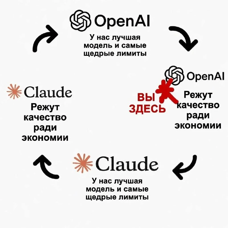 уважаемые мной люди говорят, что последние два месяца Codex держал первенство