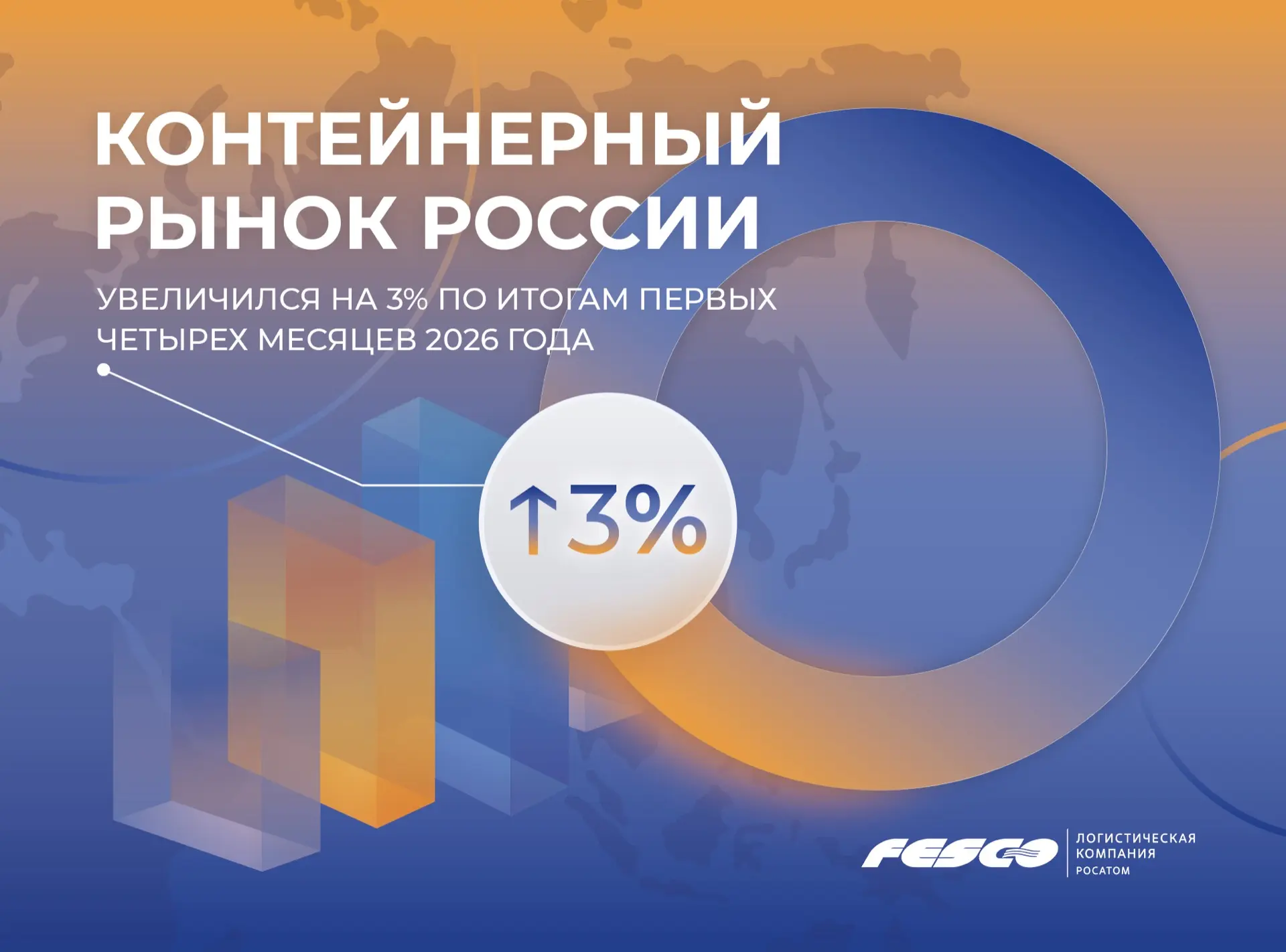 🛳️ Контейнерный рынок России увеличился на 3% за первые четыре месяца 2026 года