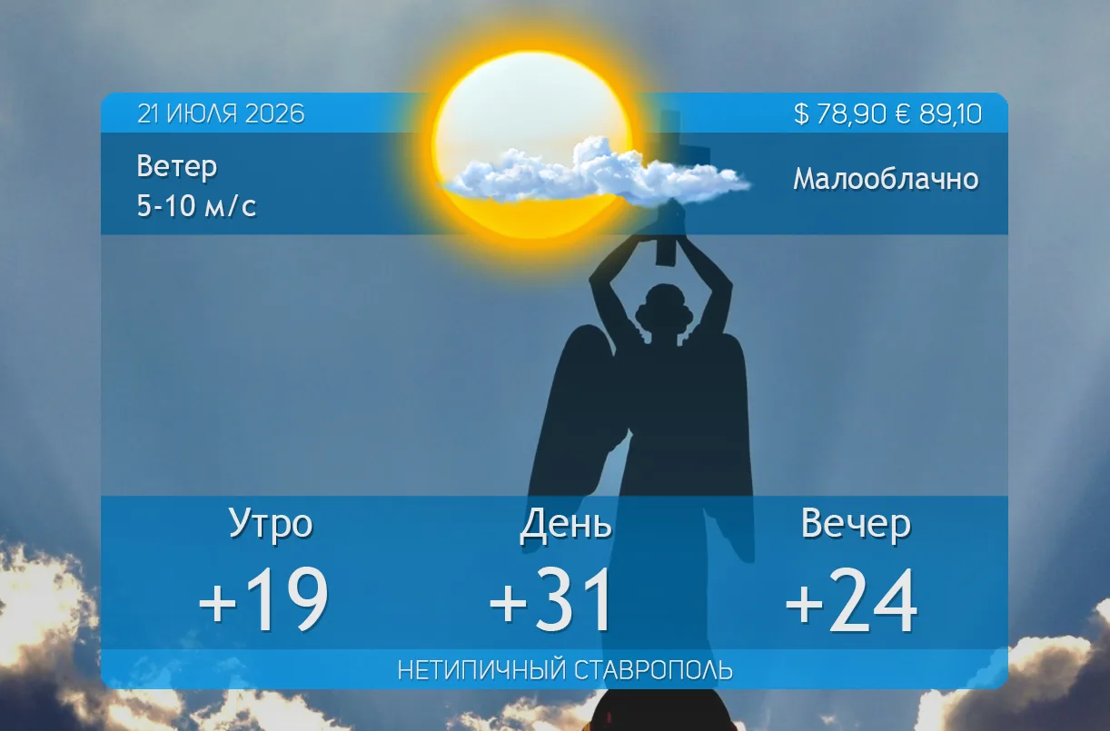 Погода на 21 июля