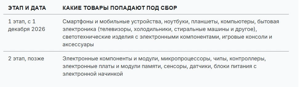 Что сулит россиянам введение технологического сбора с 1 декабря 2026 года❓